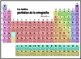 Tabla periódica de la ortografía